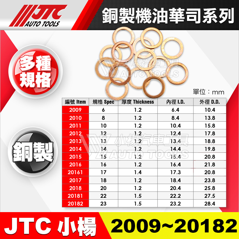 JTC-2009~2018 銅製機油華司 整包